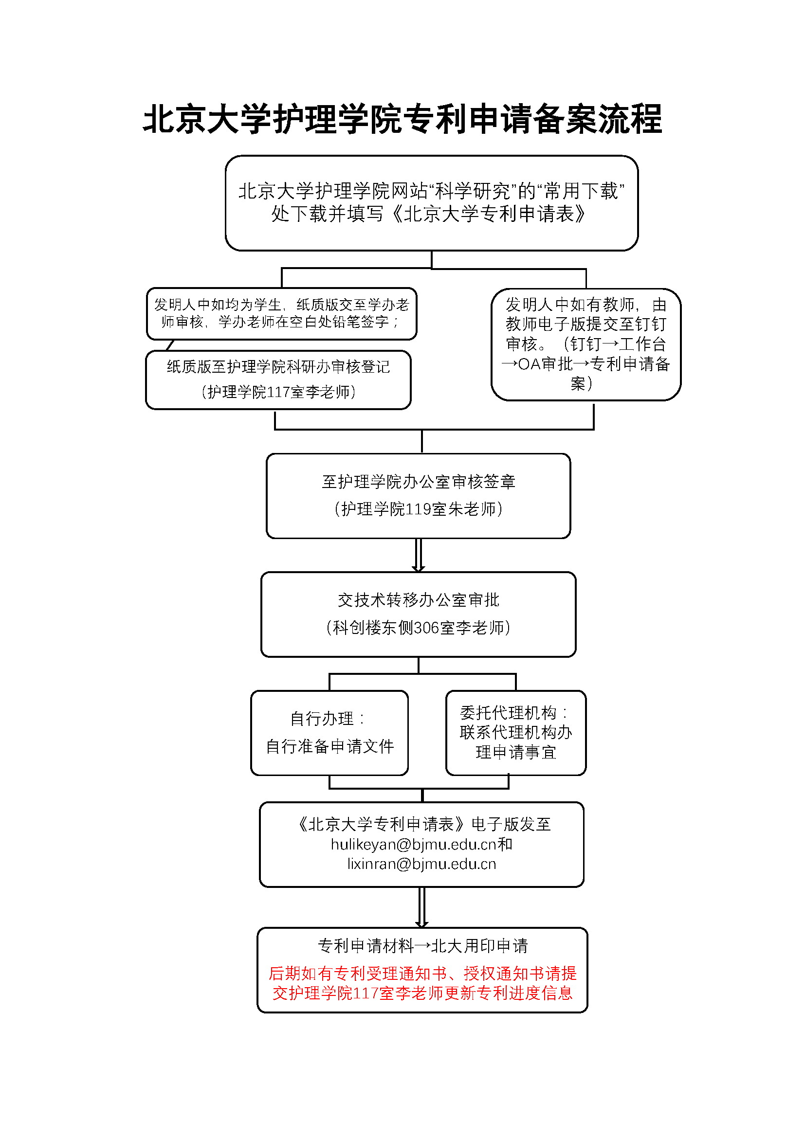 凯发娱乐专利申请备案流程.png
