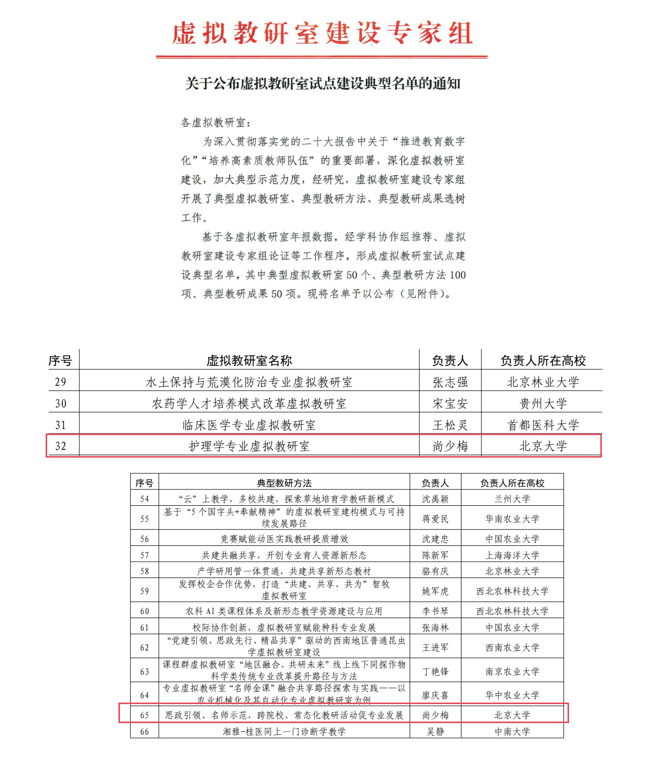 00fe264d95894f058f862615e65a2630.png 凯发娱乐牵头的教育部护理学专业虚拟教研室入选试点建设典型名单(20231215)_01.png